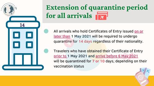 Thailand Increased Quarantine Period back to 14 days